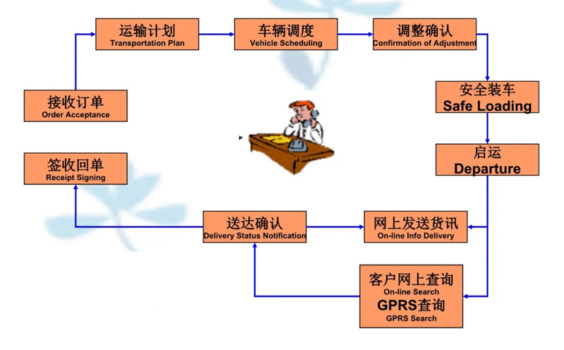 苏州到德宏搬家公司-苏州到德宏长途搬家公司